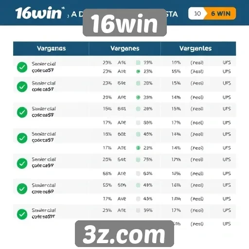 Vantagens e desvantagens do 16win